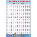 Плакат. Таблица сложения