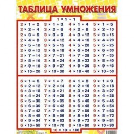 Таблица умножения