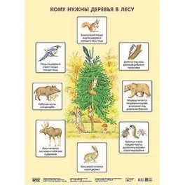 Кому нужны деревья в лесу. Плакат