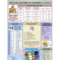 Английский язык. 1-2 классы. Шпаргалка для детей и их родителей