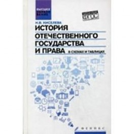 История отечественного государства и права в схемах