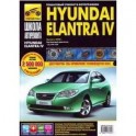 Hyundai Elantra IV. Выпуск с 2006 г. Пошаговый ремонт в фотографиях