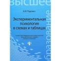 Экспериментальная психология в схемах и таблицах