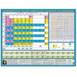 Периодическая система хим. элементов  Менделеева