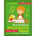 Все правила русского языка в схемах и таблицах