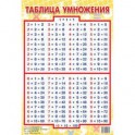 Таблица умножения