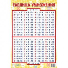 Таблица умножения