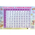 Таблица умножения перекрестная