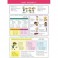 Basic english IV