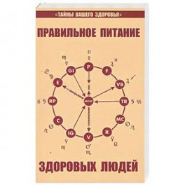 Правильное питание здоровых людей