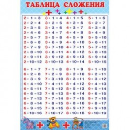 Таблица сложения (130х190)