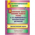 Комплексная оценка динамики развития ребенка и его индивидуальных образовательных достижен. ФГОС
