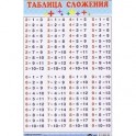 Таблица сложения (140х90)