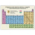 Периодическая система химических элементов Д. И. Менделеева