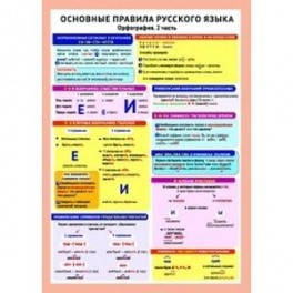 Основные правила русского языка. Орфография. Часть 2