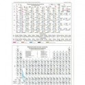 Плакат "Таблица Менделеева. Растворимость солей", А4