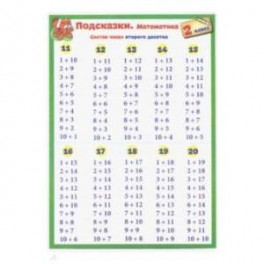 Подсказки. Математика. 2 класс
