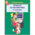 Правила по математике в таблицах. 1-4 классы