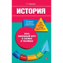 История
