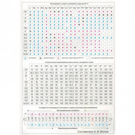Таблица Менделеева. Растворимость солей,  А4 (З-2610)