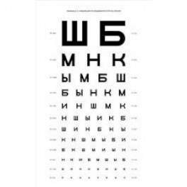Таблица Д.А.Сивцева для исследования остроты зрения