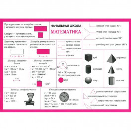 Математика. Начальная школа. Справочные материалы (А5)