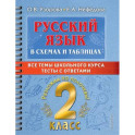 Русский язык в схемах и таблицах. Все темы школьного курса 2 класса с тестами