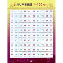 Numbers 1-100