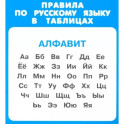 Правила по русскому языку в таблицах.Алфавит