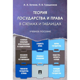 Теория государства и права в схемах и таблицах. Учебное пособие