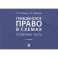 Гражданское право в схемах. Особенная часть. Учебное пособие