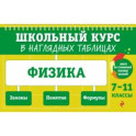 Физика: 7-11 классы