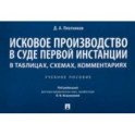 Исковое производство в суде первой инстанции. В таблицах, схемах, комментариях