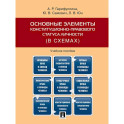 Основные элементы конституционно-правового статуса личности (в схемах)