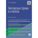 Авторское право в схемах. Учебное пособие