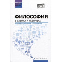 Философия в схемах и таблицах. Учебное пособие