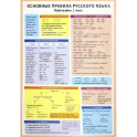 Основные правила русского языка. Орфография. Часть 1