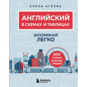 Английский в схемах и таблицах. Запоминай легко