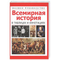 Всемирная история в таблицах и аннотациях