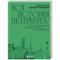 Вся история Петербурга: от потопа и варягов до Лахта-центра и гастробаров