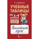Учебные таблицы. Английский язык. 1-4 классы
