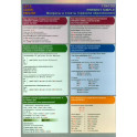 Let`s learn English. Глагол. Present Simple. Вопросы и ответы. Правила образования