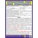 Морфологический разбор имени прилагательного