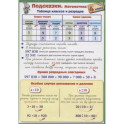 Подсказки. Математика. 4 класс