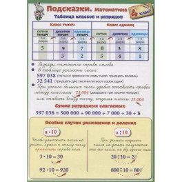 Подсказки. Математика. 4 класс