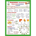 Подсказки. Математика. 3 класс