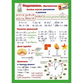 Подсказки. Математика. 3 класс