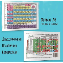 Таблица Менделеева. Таблица растворимости. Двухсторонняя