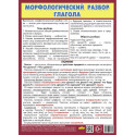 Морфологический разбор глагола