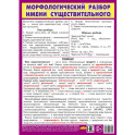 Морфологический разбор имени существительного
